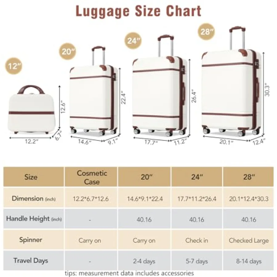 Luggage Sets for Travel: Hards - Expandable Hard Shell Luggage Set recension och pris